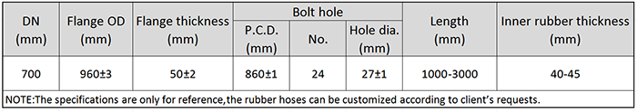 Main Technical Parameter of DN700 Dredging Suction Rubber Hose.png